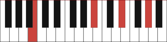 Bmaj13 chord voicing diagram