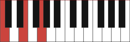 C Major Piano Chord Diagram And Fingerings For C C E C G