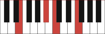 C11 piano chord