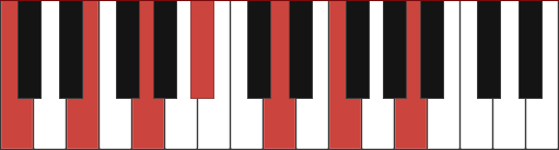 C13 chord diagram