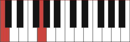 C5 piano chord