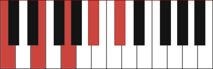 C7-9 chord diagram