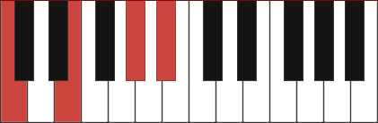 C7+5 chord diagram