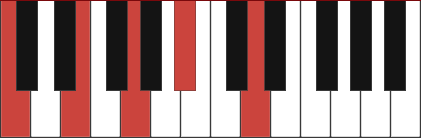 C9 piano chord