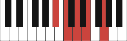 C9 chord diagram