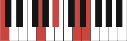 C9 chord diagram