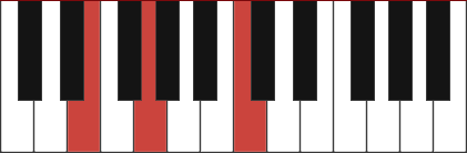 C Major Piano Chord Diagram And Fingerings For C C E C G