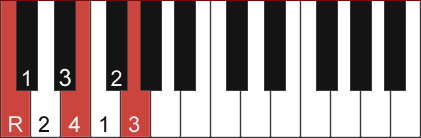 C chord diagram with half steps