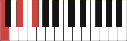 Cdim chord diagram