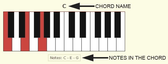 Piano chord picture and information