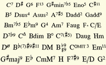 Collection of chord names and symbols
