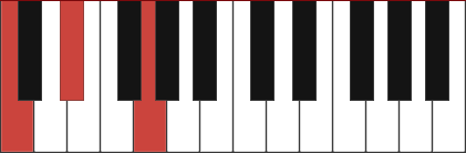 Cm chord diagram with marked notes C - Eb - G