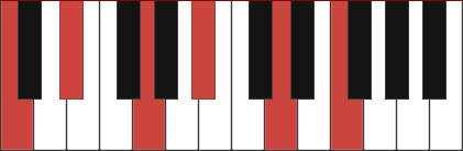 Cm11 piano chord diagram