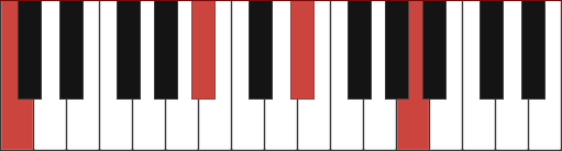 Cm13 chord diagram