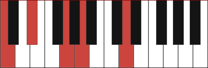 Cm6/9 piano chord
