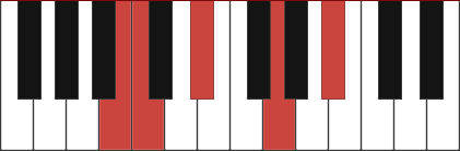 Cm7/B chord diagram