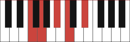 Cm7/F chord diagram