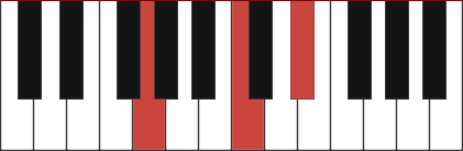 Cm/G chord diagram