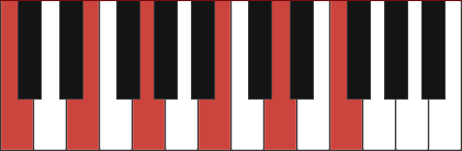 Cmaj11 piano chord diagram