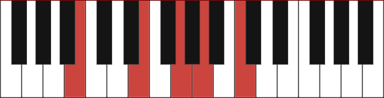 Cmaj13/B chord diagram