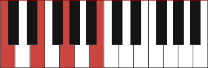 Cmaj7 piano chord