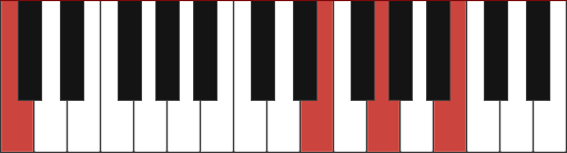 Piano chord voicings - explanation and examples