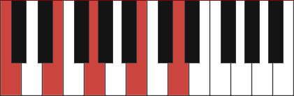 Cmaj9 piano chord