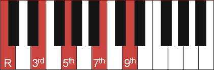 Cmaj9 chord diagram with intervals