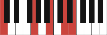 Cmaj9 chord diagram