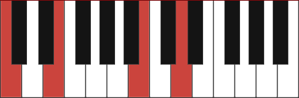 Cmaj9 chord diagram