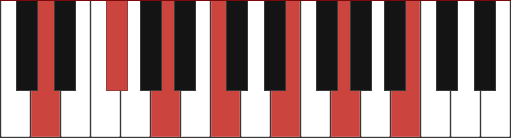 D13 chord diagram