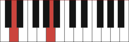 D5 piano chord
