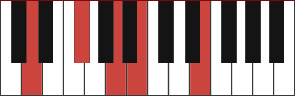 D6/9 piano chord