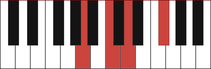 D7/A chord diagram