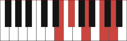 d7 chord piano