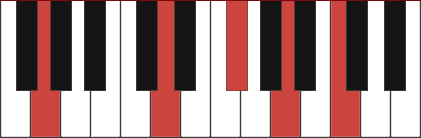 D7/G chord diagram