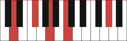 D7#11 chord diagram