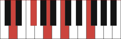 D7+9 chord diagram