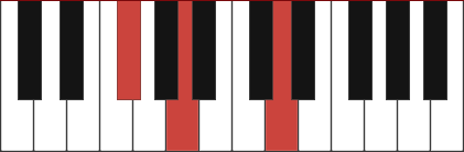 D Major Piano Chord Diagram And Fingerings For D D F D A