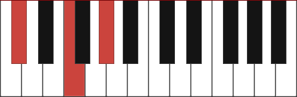 c sharp chord piano