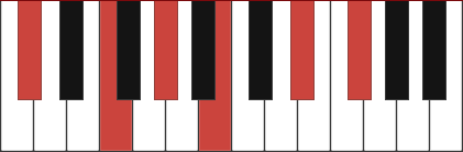 C 11 Piano Chord