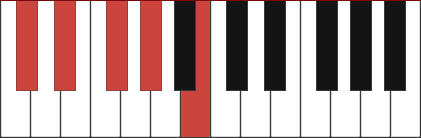 Db11 chord diagram