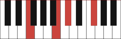 Db11 chord diagram