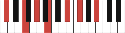 C#13 chord diagram