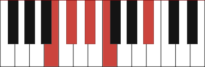 C#13 chord diagram