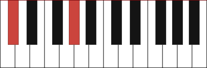 C#5 piano chord