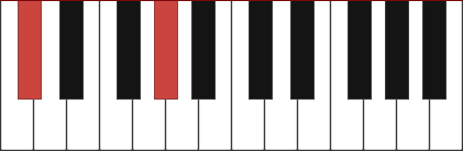 C 5 Piano Chord