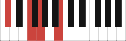 C#7-5 chord diagram