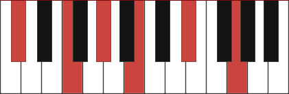 Db9(#11) chord diagram