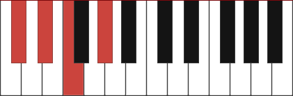 Dbadd9 chord diagram